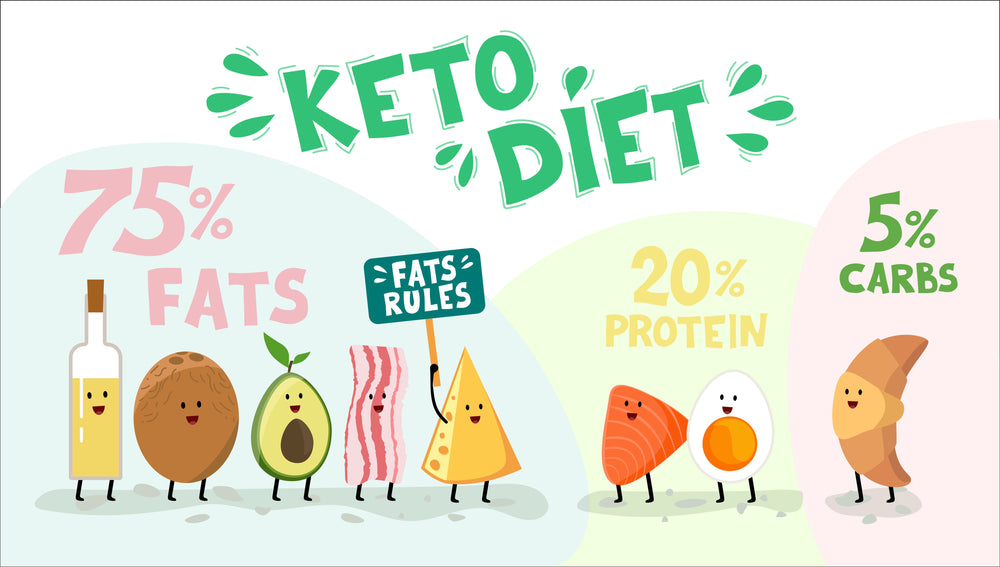 The biggest craze this year– the keto diet.